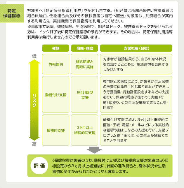 特定保健指導