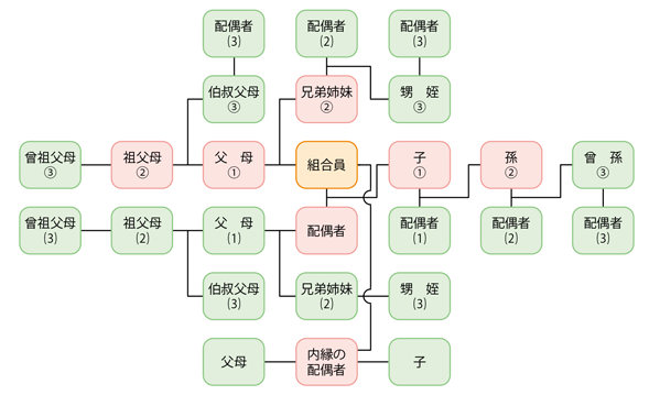 資格を失うとき